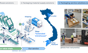 SmartPacking – Giải Pháp Đóng Gói Toàn Diện: Thùng Siêu Tải Trọng & App Thông Minh